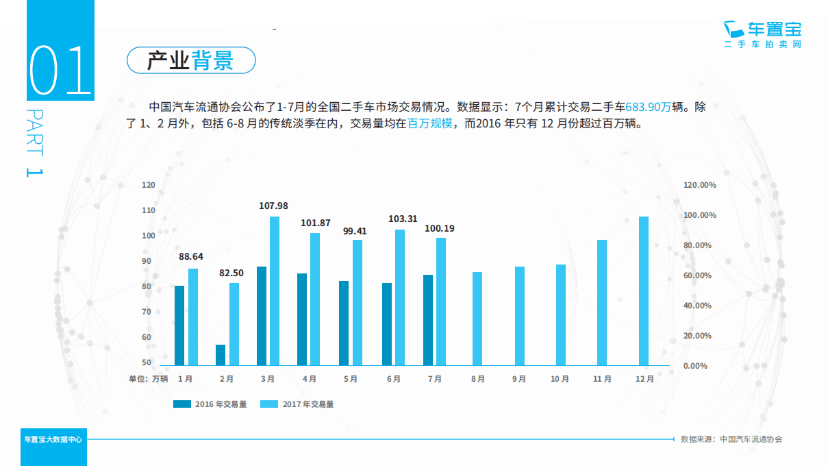 车置宝：2018中国二手车经销商产业报告.pdf 第3页