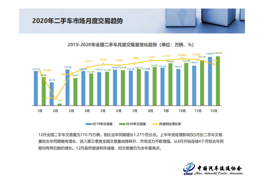 中国汽车流通协会：2020年全国二手车市场深度分析报告.pdf 第5页