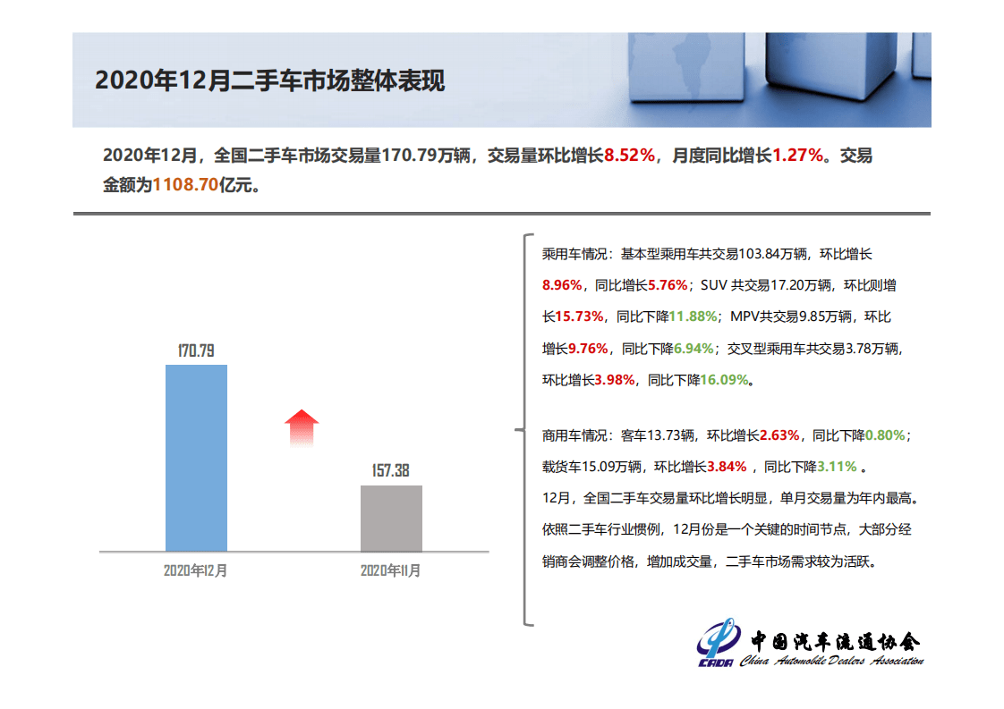 中国汽车流通协会：2020年全国二手车市场深度分析报告.pdf 第4页
