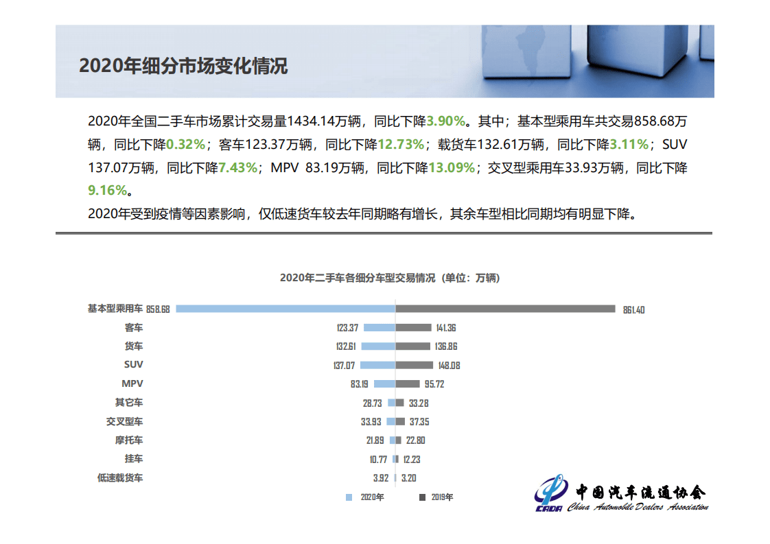 中国汽车流通协会：2020年全国二手车市场深度分析报告.pdf 第8页