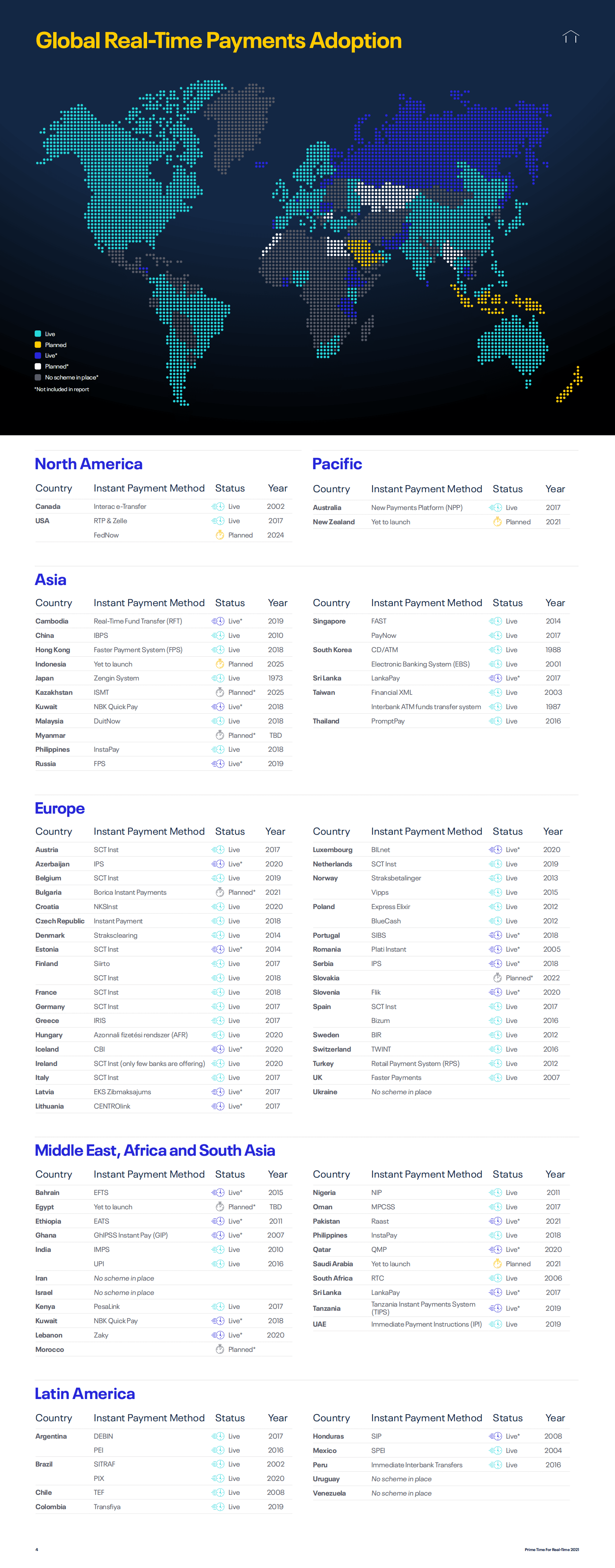 Global Data：2021年实时数字支付报告（英文版）.pdf 第4页