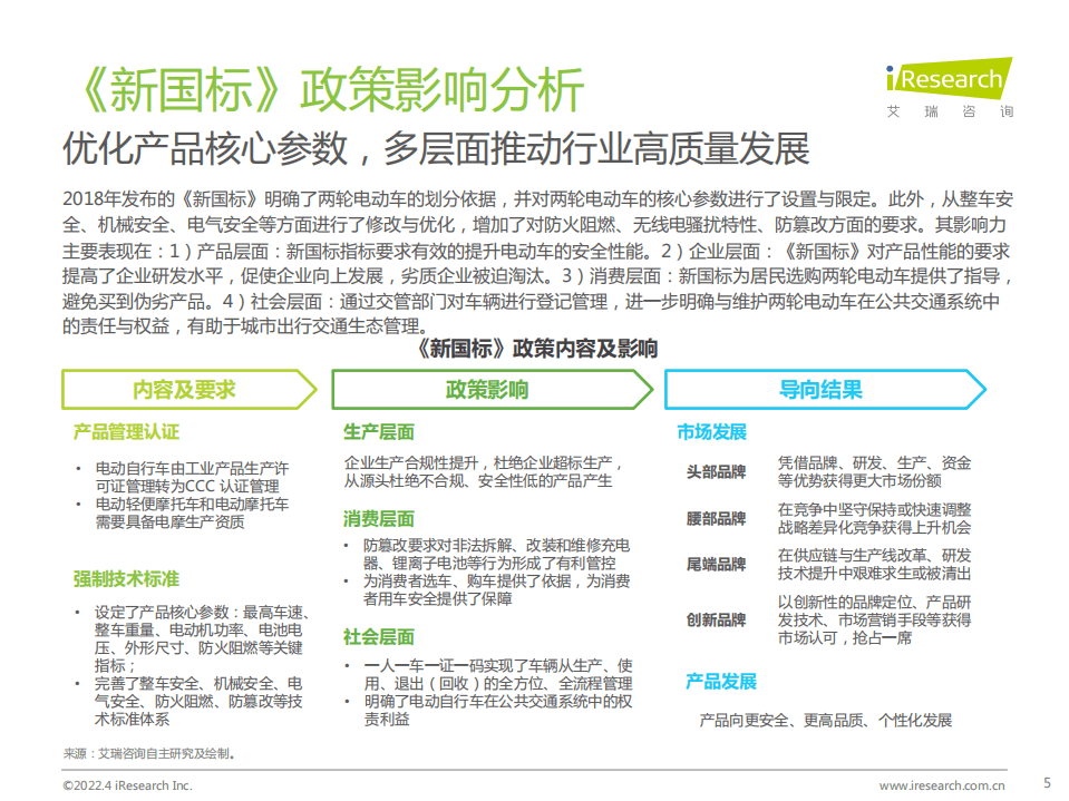 艾瑞咨询：2022年中国两轮电动车行业白皮书.pdf 第5页