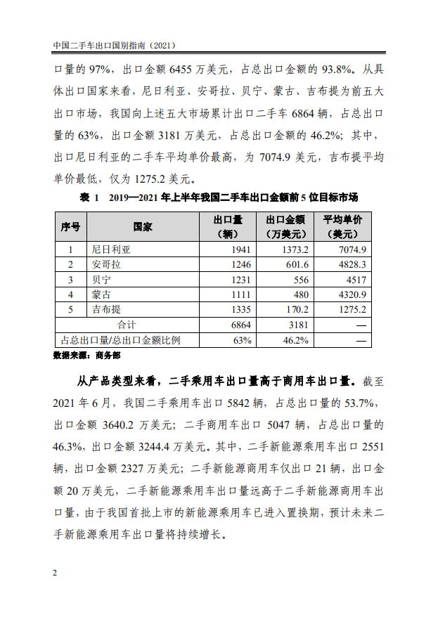 商务部对外贸易司 ：2021中国二手车出口国别指南.pdf 第8页
