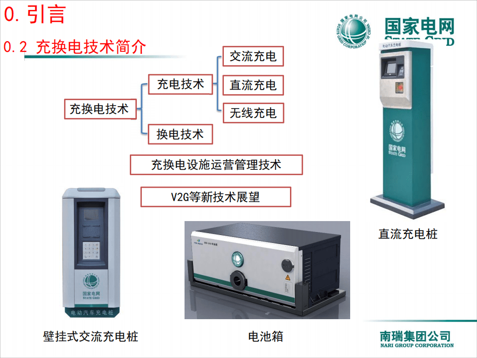 国家电网：电动汽车充换电技术(2017).pdf 第5页