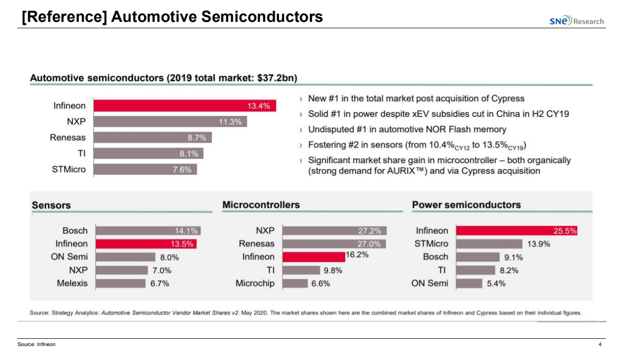 SNE Research：全球芯片短缺对电动汽车市场的影响（2021）（英文版）.pdf 第4页