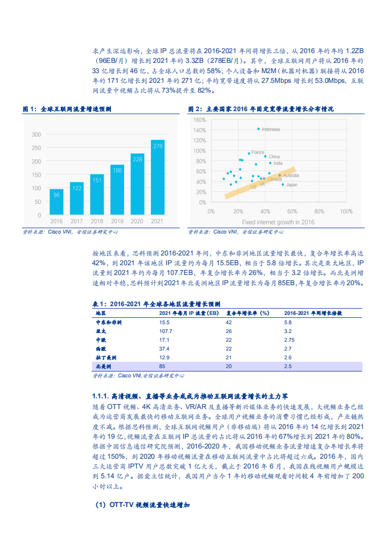 安信证券：2017年数据中心IDC行业深度分析报告.pdf 第6页