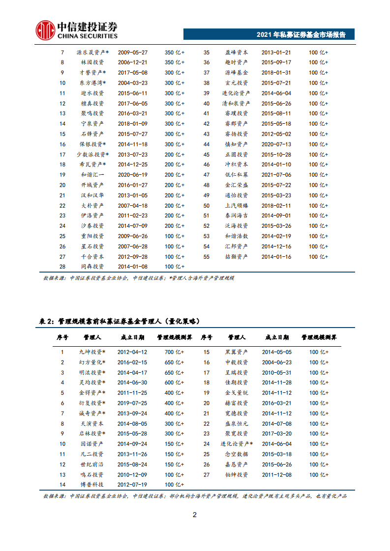 零壹智库：2021年私募证券基金市场报告.pdf 第5页