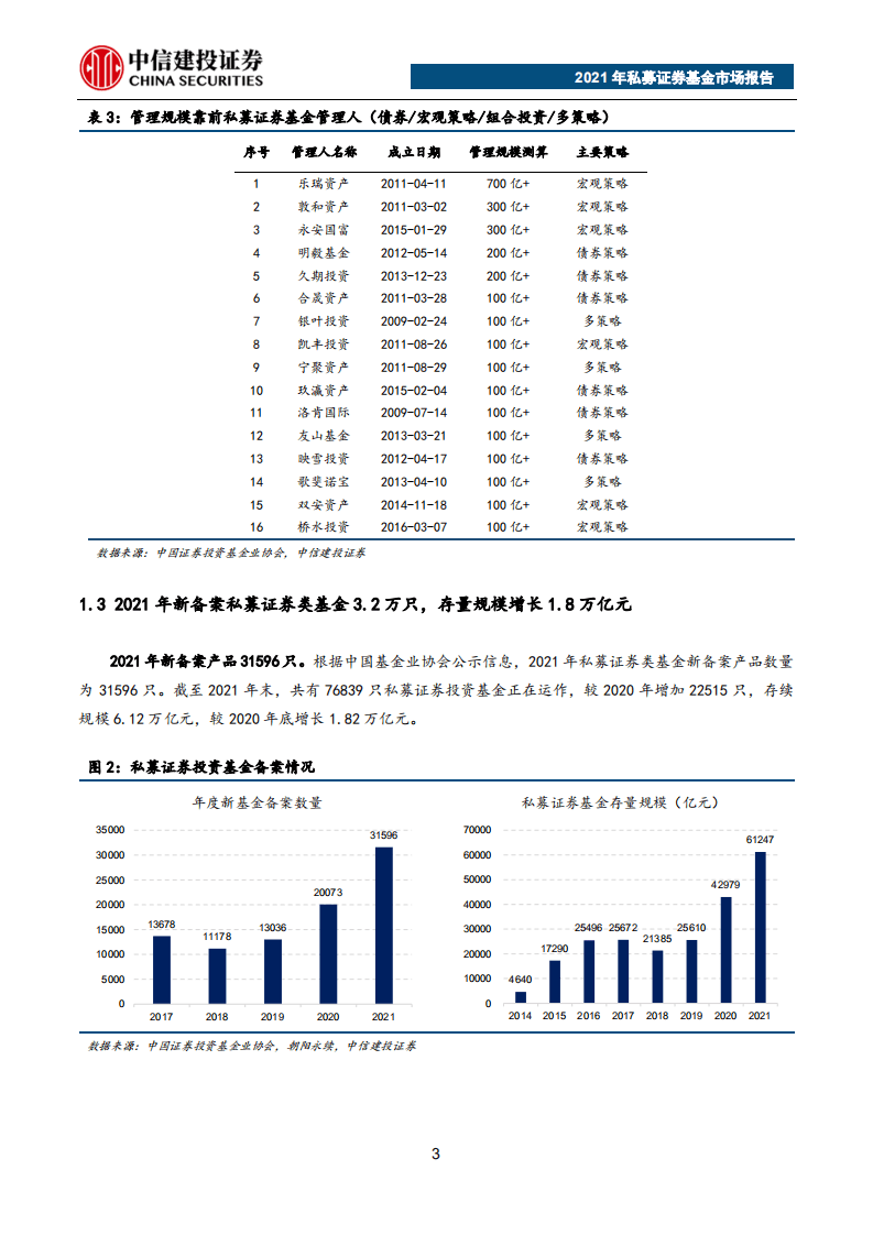 零壹智库：2021年私募证券基金市场报告.pdf 第6页