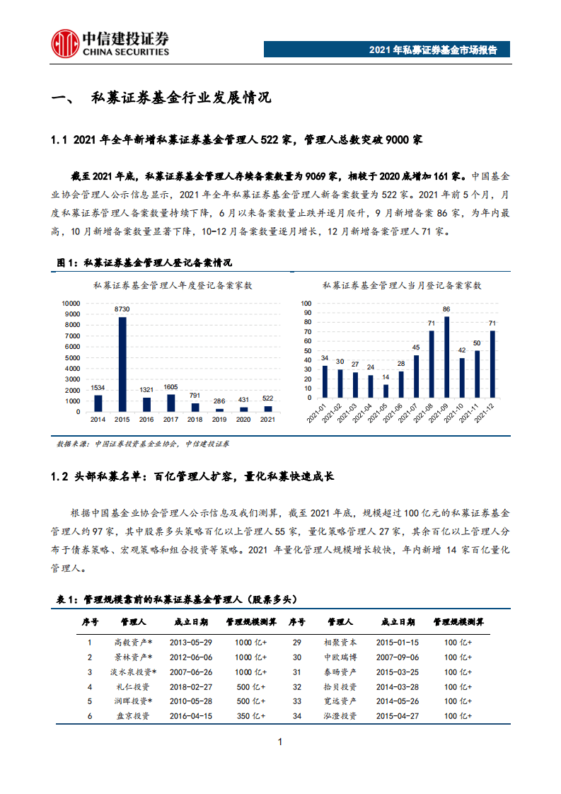 零壹智库：2021年私募证券基金市场报告.pdf 第4页