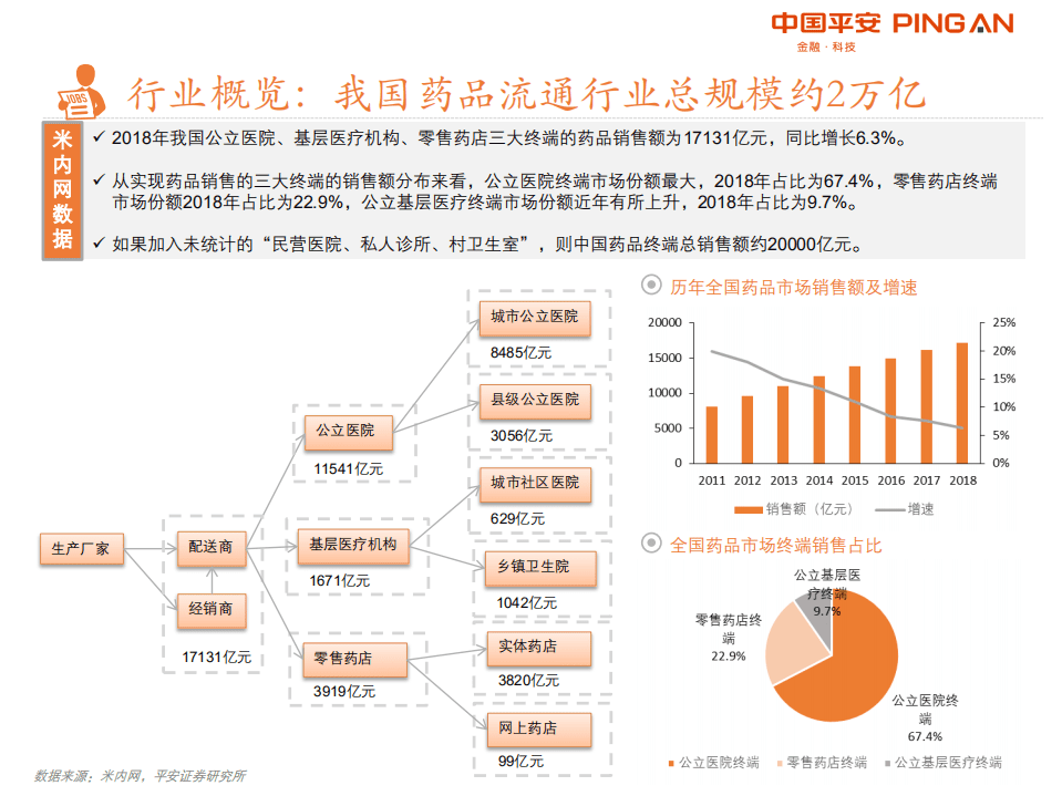 平安证券：2019药品流通行业全景图.pdf 第4页