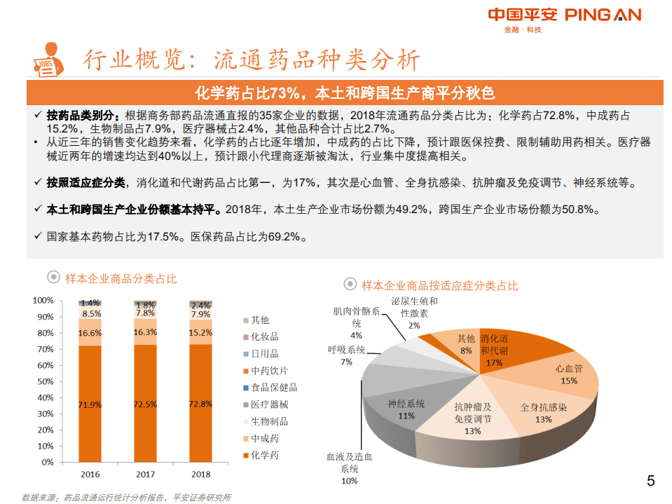 平安证券：2019药品流通行业全景图.pdf 第5页