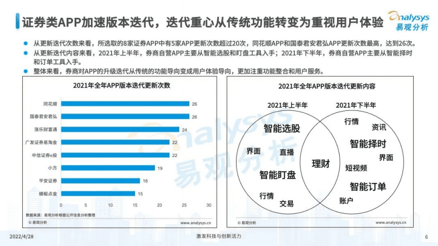 易观分析：2022证券类APP用户体验指数评测框架.pdf 第6页
