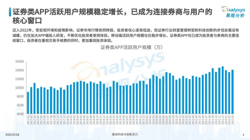 易观分析：2022证券类APP用户体验指数评测框架.pdf 第4页