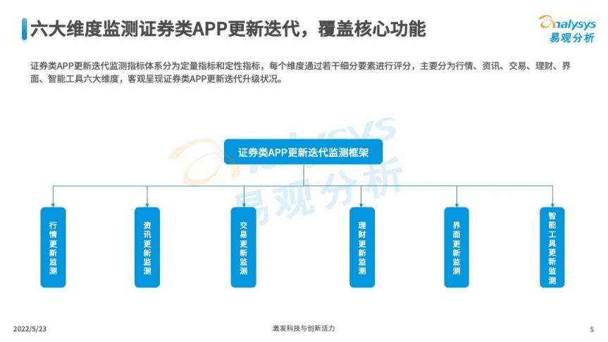 易观分析：2021年证券类APP更新迭代监测专题分析报告（中篇）.pdf 第5页