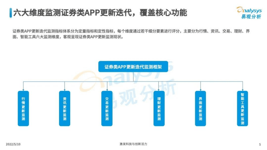 易观分析：2021年证券类APP更新迭代检测专题分析（上）.pdf 第5页
