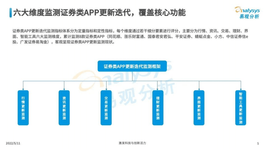 易观分析：2021年证券类APP更新迭代检测专题分析（下）.pdf 第5页