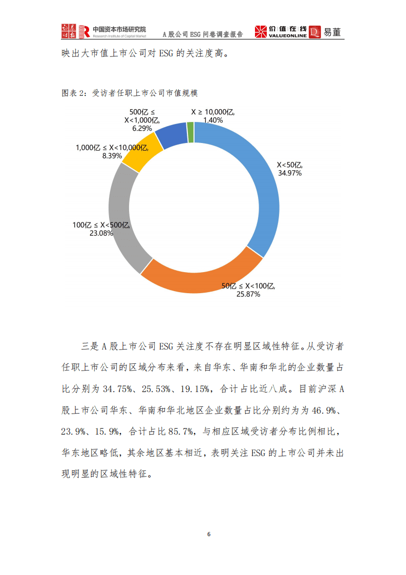 证券时报&易懂：A股公司ESG问卷调查报告（2021）.pdf 第6页