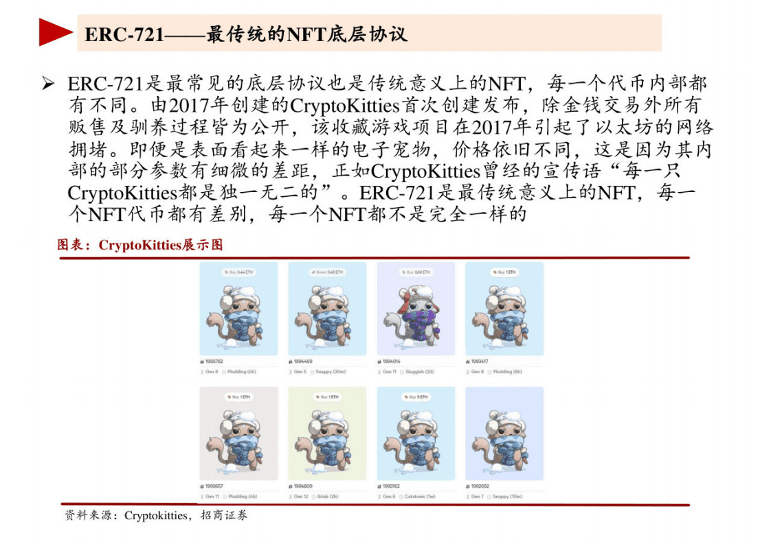 招商证券《NFT行业深度研究报告（2021）.pdf 第4页