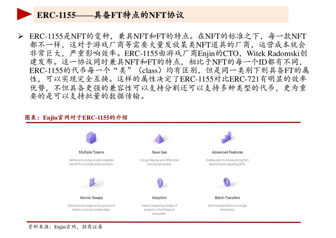 招商证券《NFT行业深度研究报告（2021）.pdf 第5页