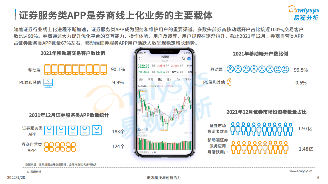 易观分析：中国证券类APP创新专题应用分析2022.pdf 第6页