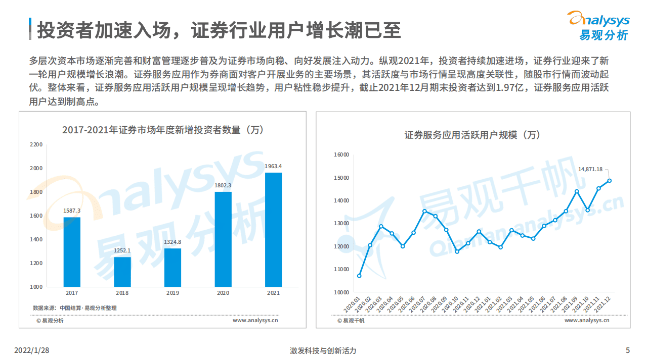 易观分析：中国证券类APP创新专题应用分析2022.pdf 第5页