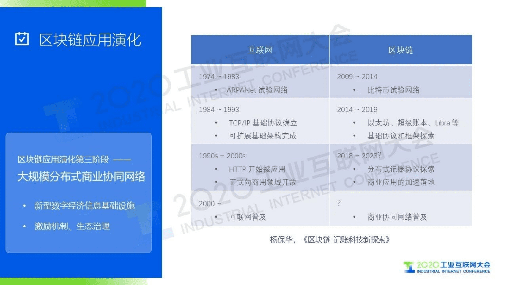 66.唐凌：区块链引发产业链重构.pdf 第6页