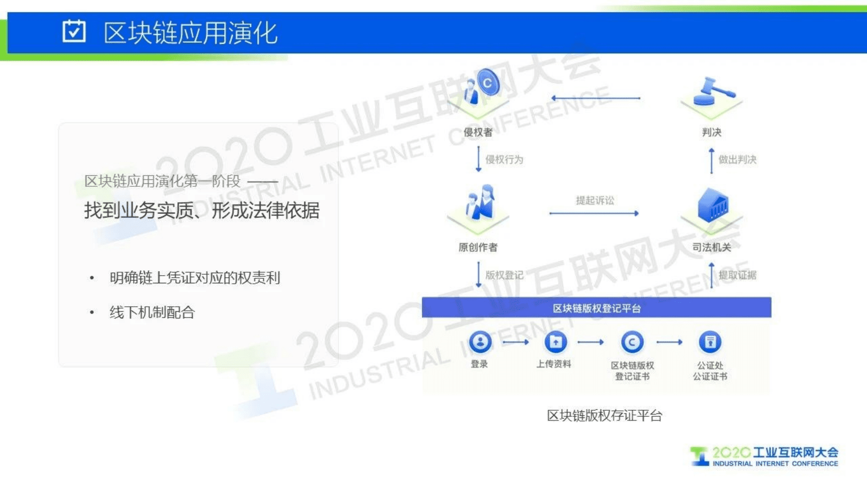 66.唐凌：区块链引发产业链重构.pdf 第4页