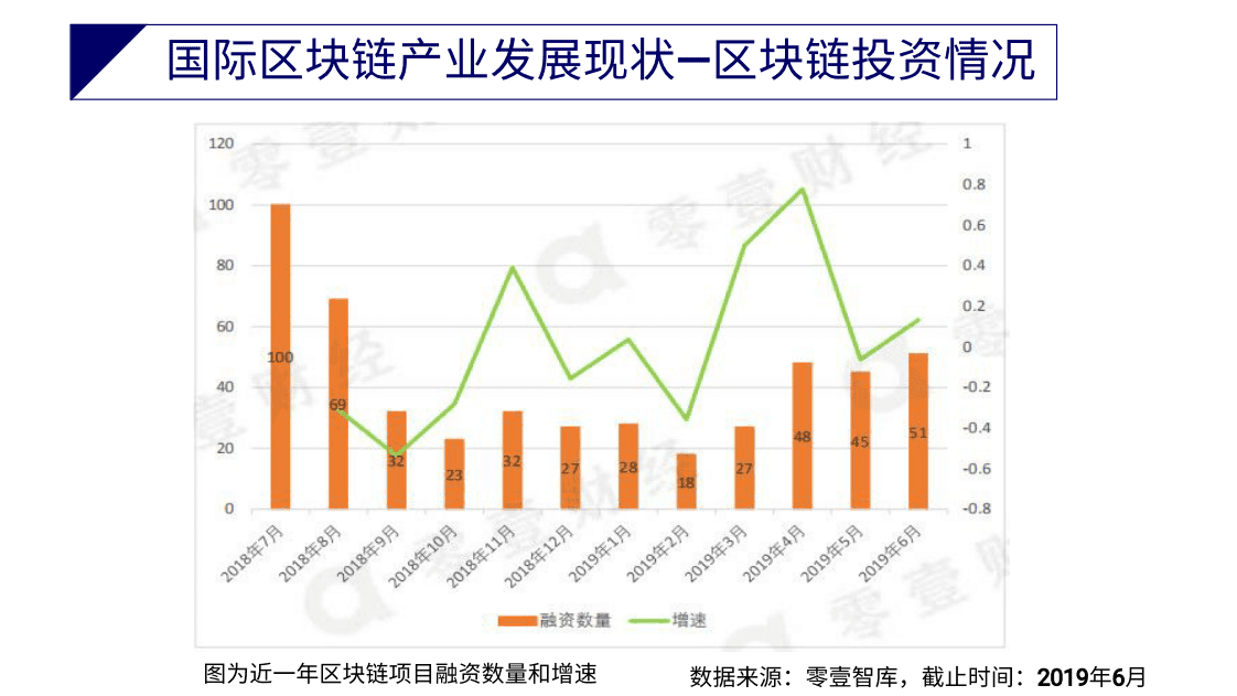复旦大学：2019区块链应用与产业现状及发展趋势报告.pdf 第6页