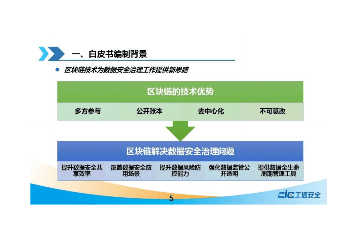 工信安全：区块链与数据安全治理白皮书（2021）.pdf 第6页