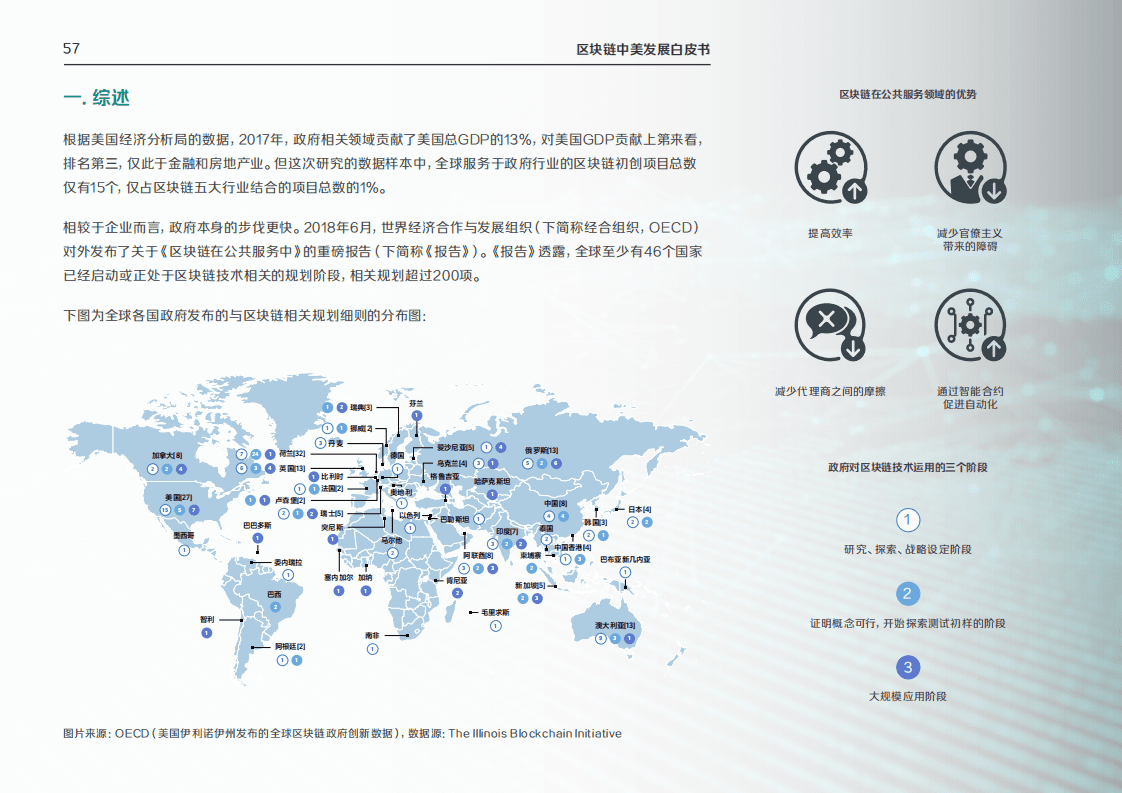 硅谷洞察：2019区块链与政府服务中美发展报告.pdf 第2页