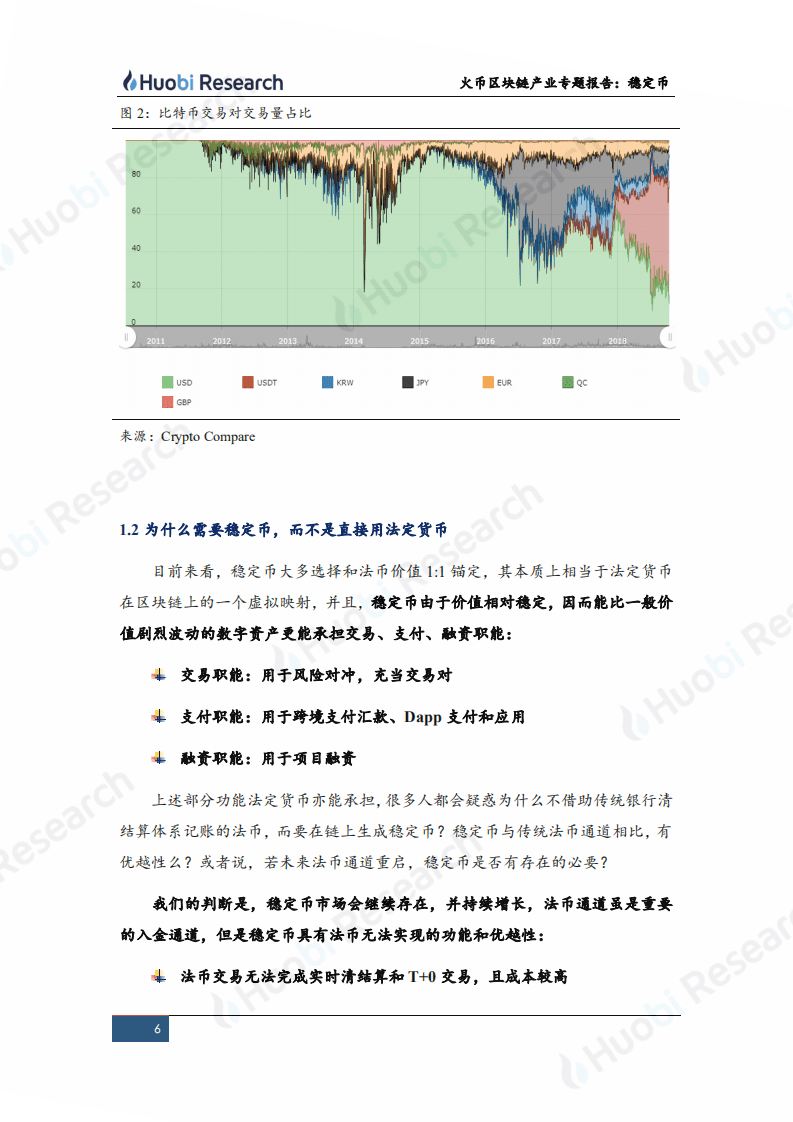 火币研究院：2020区块链产业专题报告：合规基础设施系列（上）&ldquo;--稳定币&rdquo;.pdf 第6页