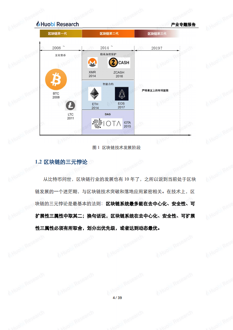 火币研究院：2020区块链产业专题报告：区块链技术可扩展方案分层模型.pdf 第4页