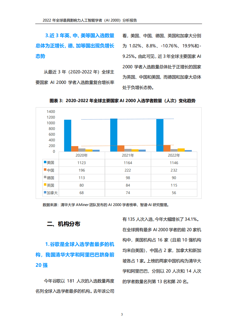 智谱AI&清华大学：2022年全球最具影响力人工智能学者（AI 2000）分析报告.pdf 第6页