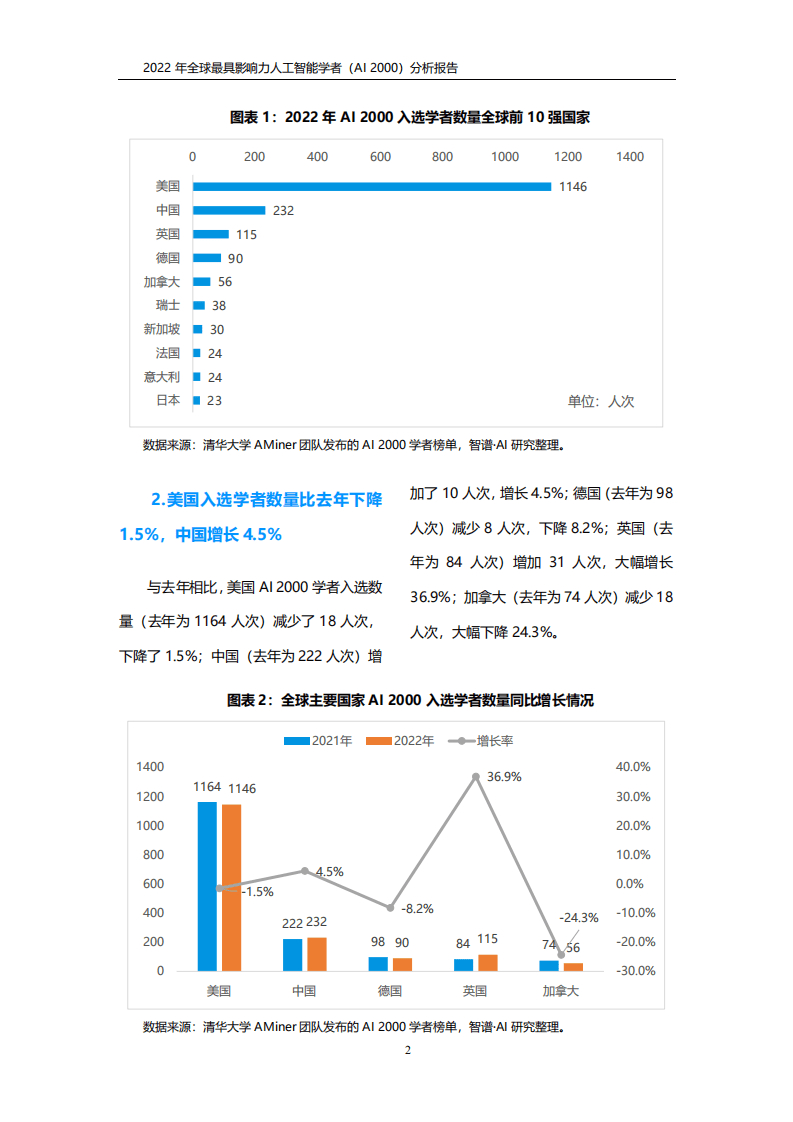 智谱AI&清华大学：2022年全球最具影响力人工智能学者（AI 2000）分析报告.pdf 第5页