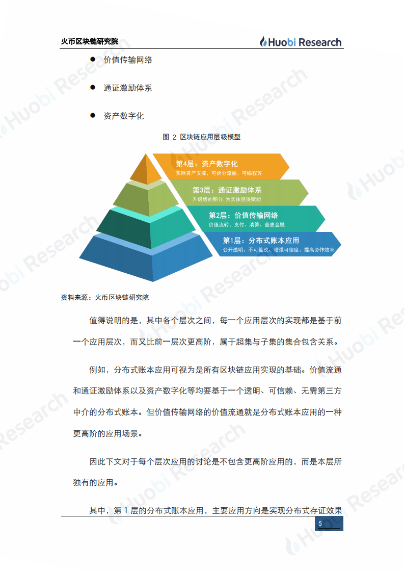 火币研究院：2020区块链产业专题报告：区块链四层应用模型的构建与解析.pdf 第5页