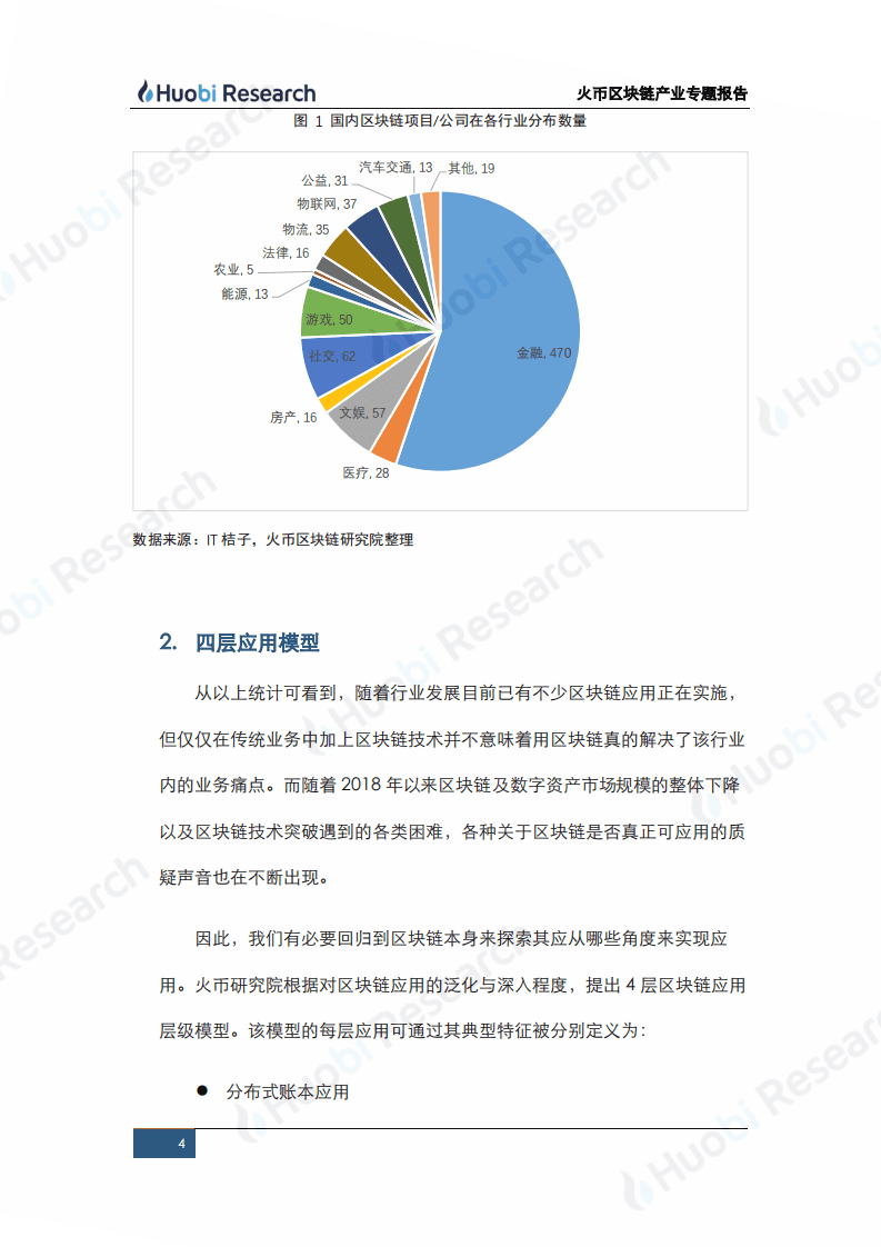 火币研究院：2020区块链产业专题报告：区块链四层应用模型的构建与解析.pdf 第4页