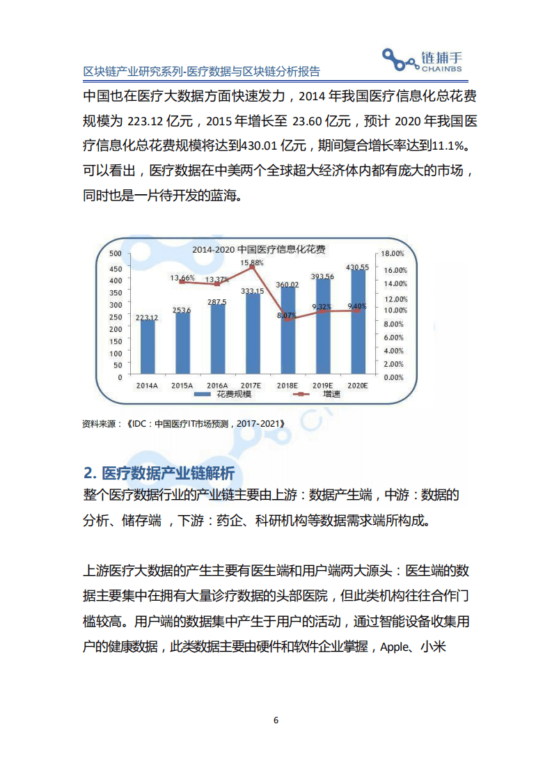 链捕手：2019 医疗数据与区块链分析报告.pdf 第6页