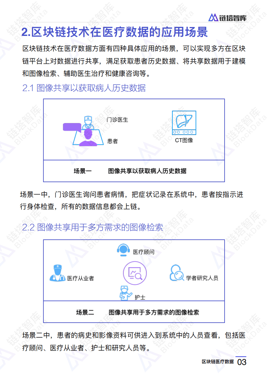 链塔智库：2018区块链医疗数据研究报告.pdf 第6页
