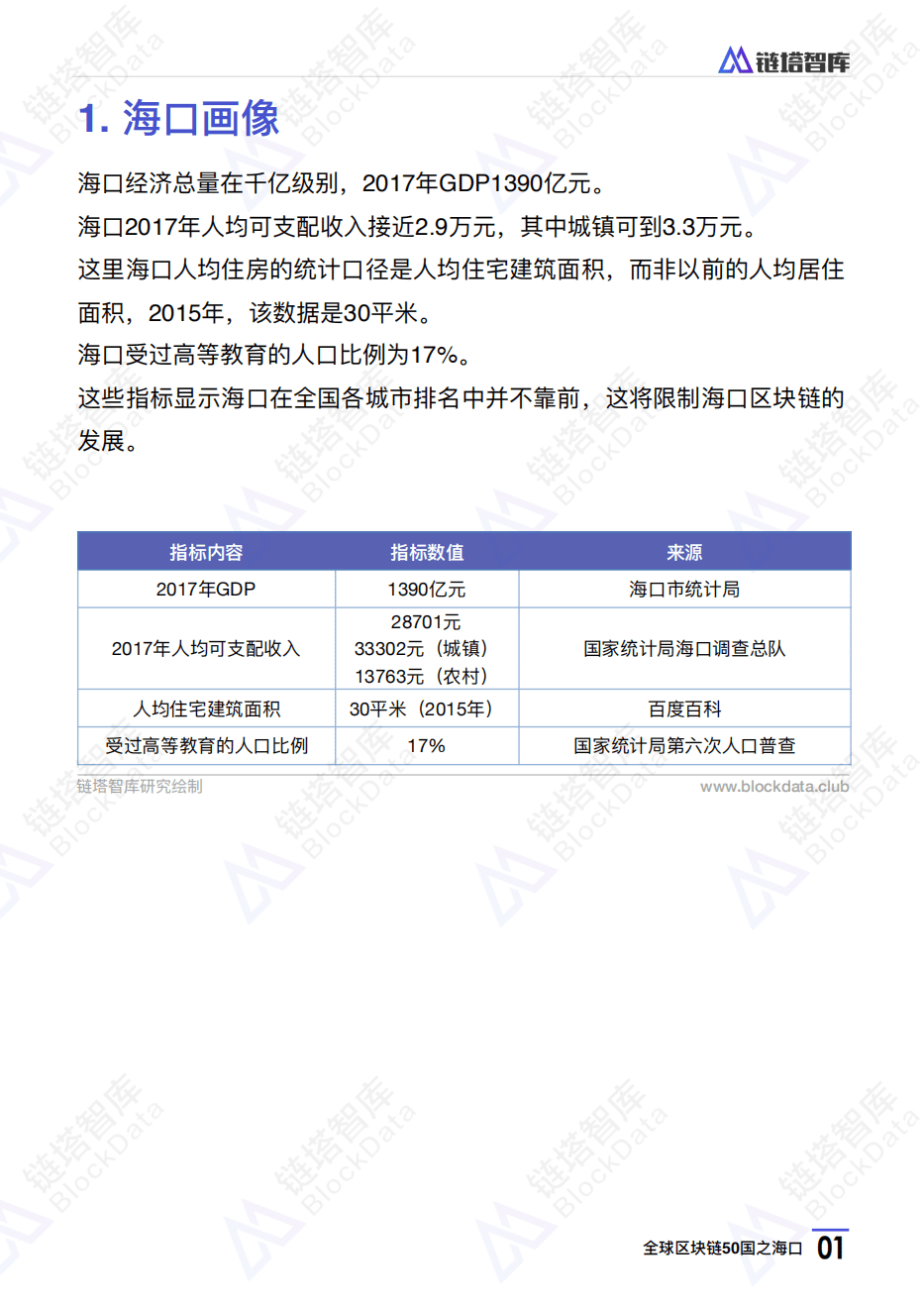 链塔智库：2018中国区块链50城之海口.pdf 第4页