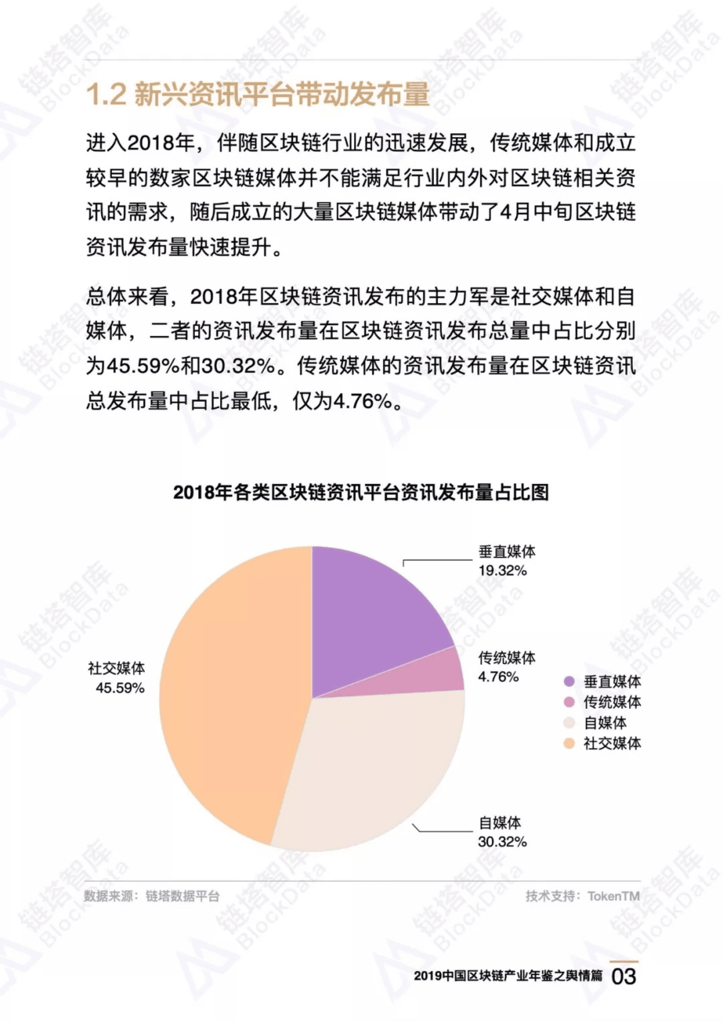 链塔智库：2019中国区块链产业年鉴：舆情篇.pdf 第6页