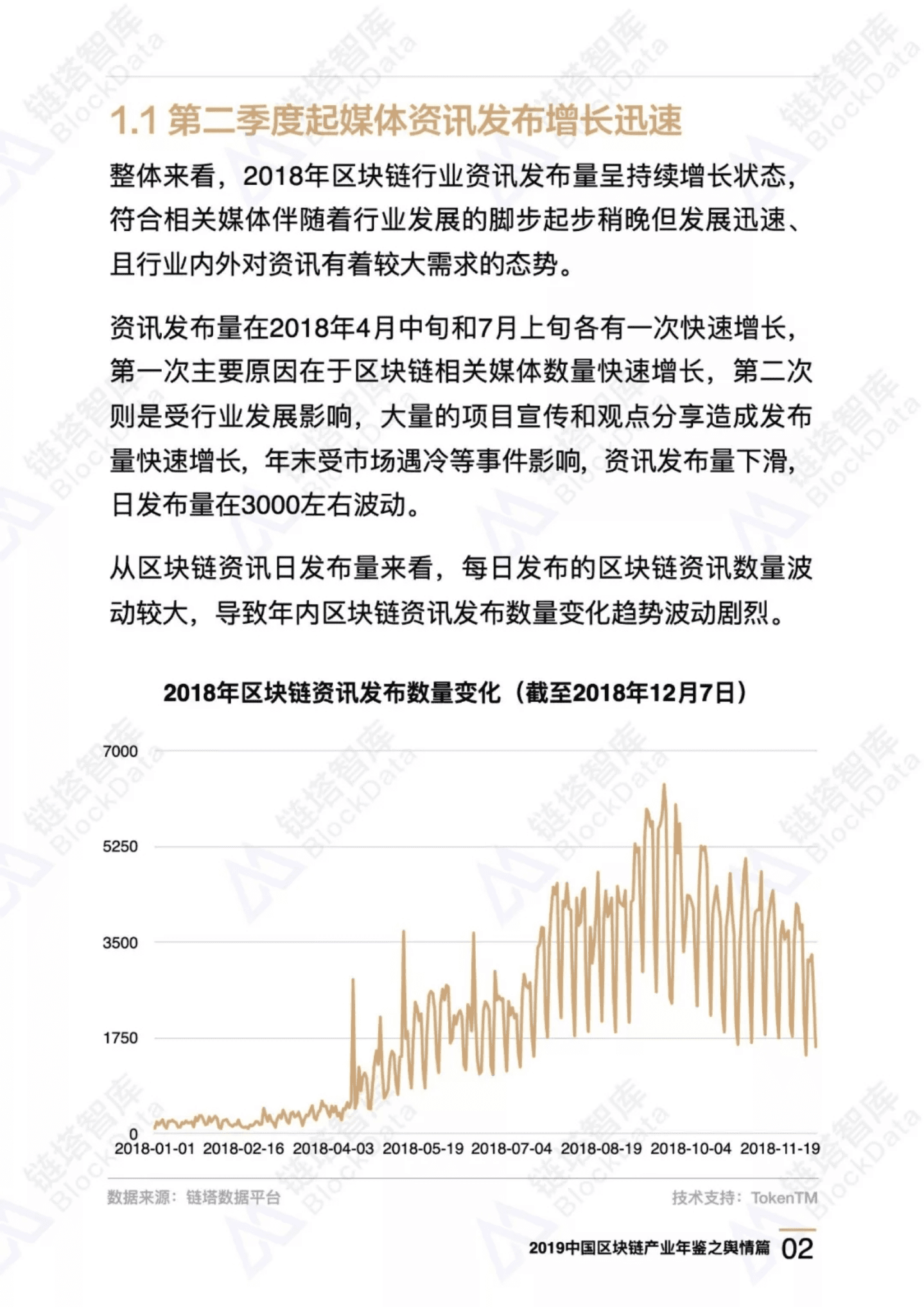 链塔智库：2019中国区块链产业年鉴：舆情篇.pdf 第5页