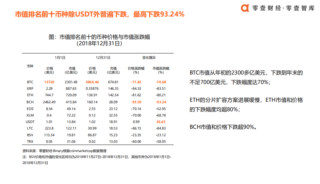 零壹智库：2018区块链产业发展报告.pdf 第6页