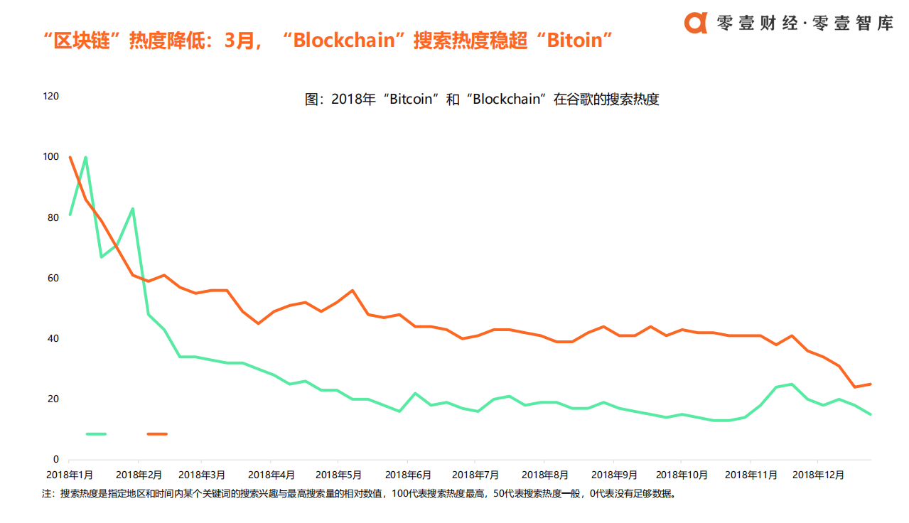 零壹智库：2018区块链产业发展报告.pdf 第2页
