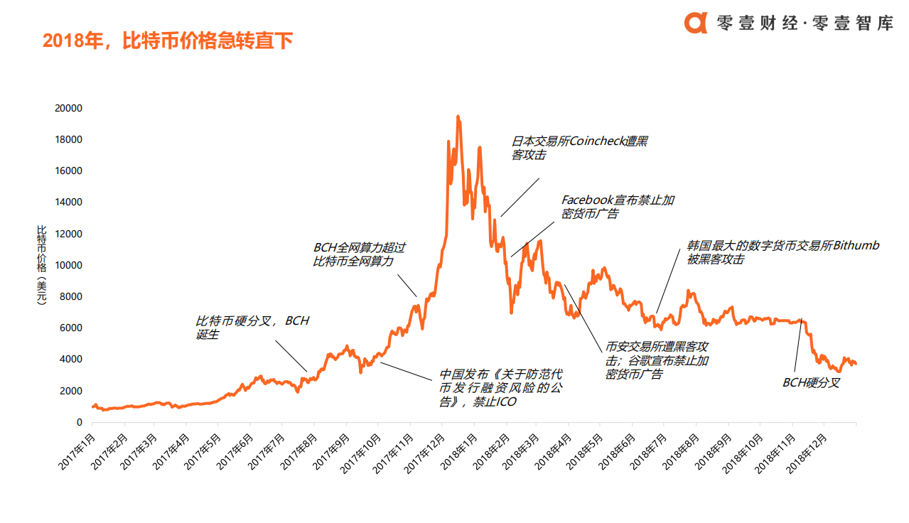 零壹智库：2018区块链产业发展报告.pdf 第5页