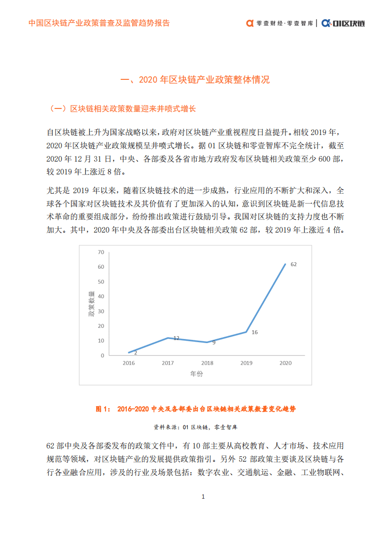 零壹智库：2021中国区块链产业政策普查及监管趋势报告.pdf 第6页