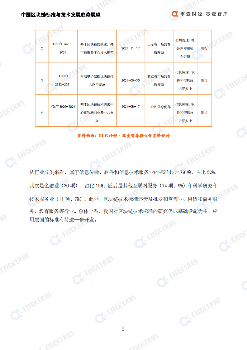 零壹智库：中国区块链标准与技术发展趋势展望（2022）.pdf 第5页