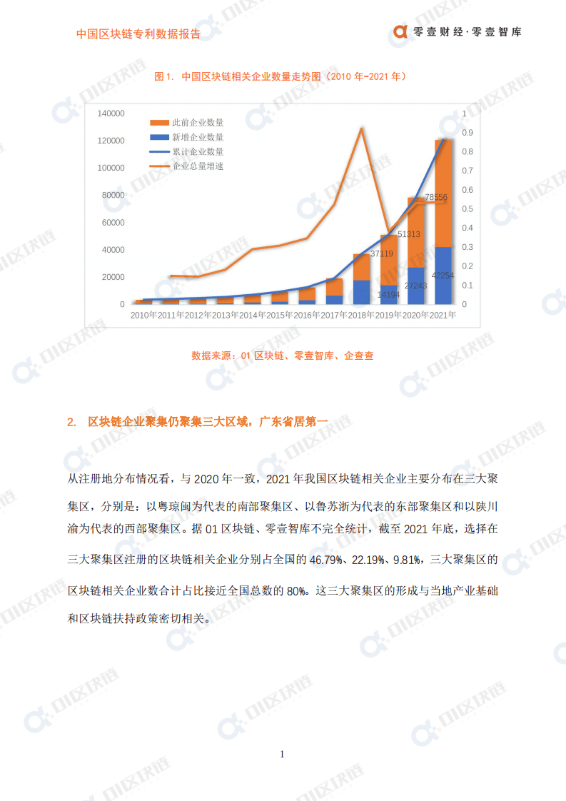 零壹智库：中国区块链企业发展报告（2021）.pdf 第3页