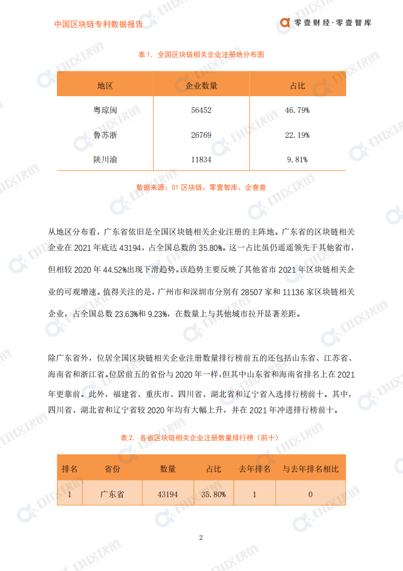 零壹智库：中国区块链企业发展报告（2021）.pdf 第4页