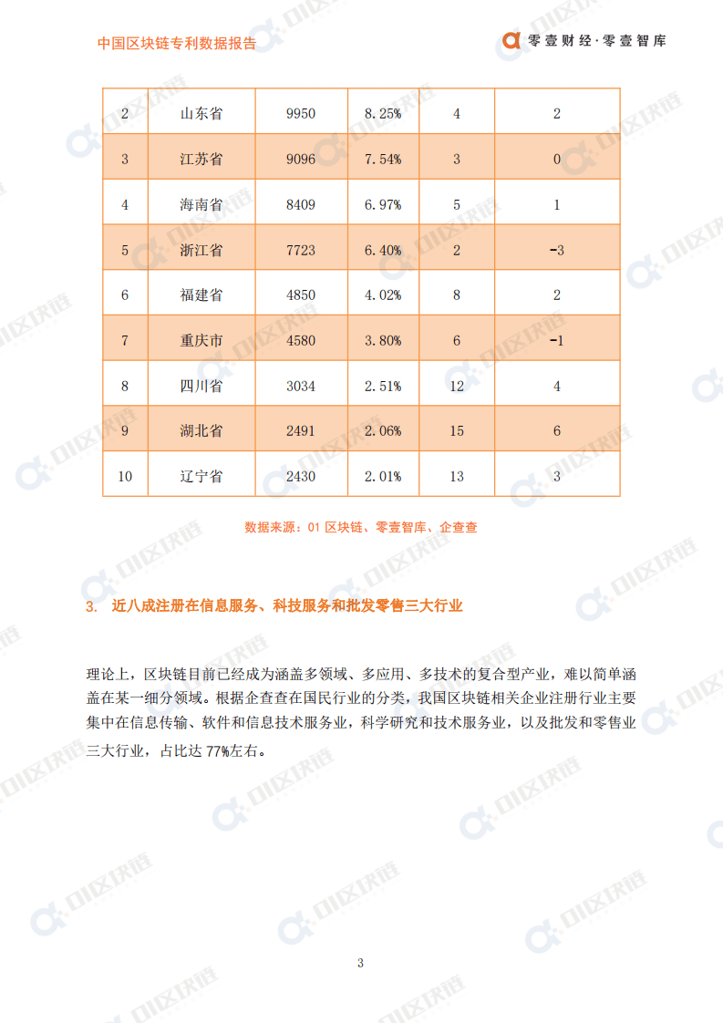 零壹智库：中国区块链企业发展报告（2021）.pdf 第5页