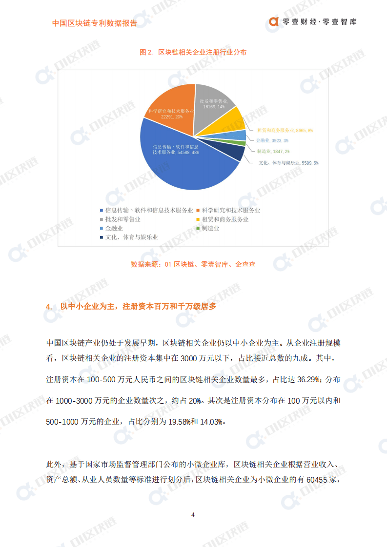 零壹智库：中国区块链企业发展报告（2021）.pdf 第6页